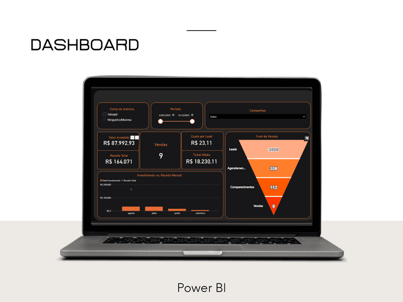 Dashboard de Analytics